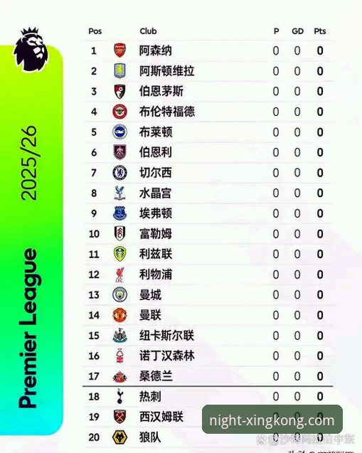 阿森纳五月魔咒？英超历史五月积分榜实用分析指南