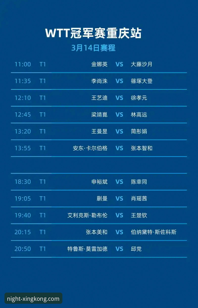 WTT重庆赛“青春风暴”背后：国乒梯队建设与未来挑战深度解析